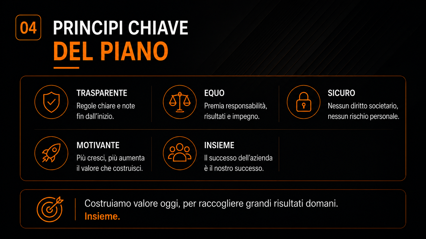 Principi chiave del piano